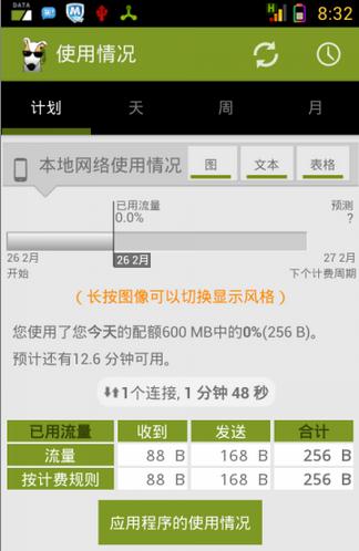 3G看门狗中文版