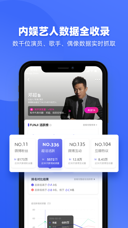 FUNJI艺人数据app苹果版