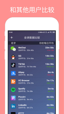 StayFree(应用时长限制软件)