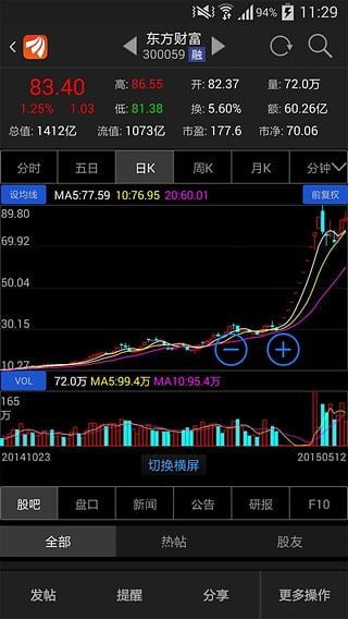东方财富网app下载
