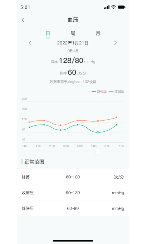 数字健康app