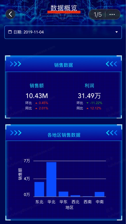 网易有数app