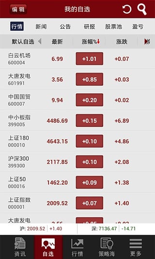 和讯股票