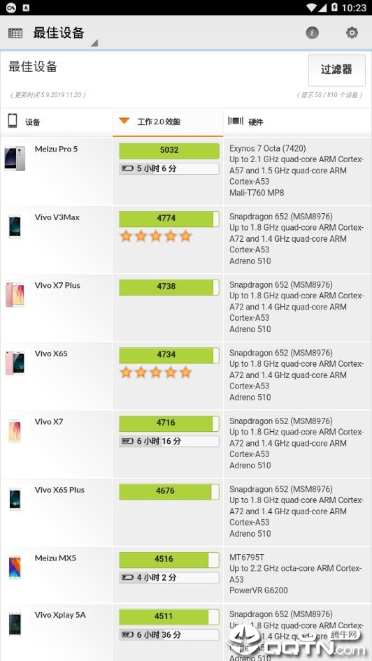 PCMark安卓中文版