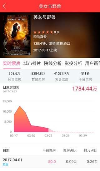 糯米票房app