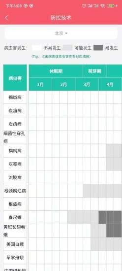 樱桃医生app