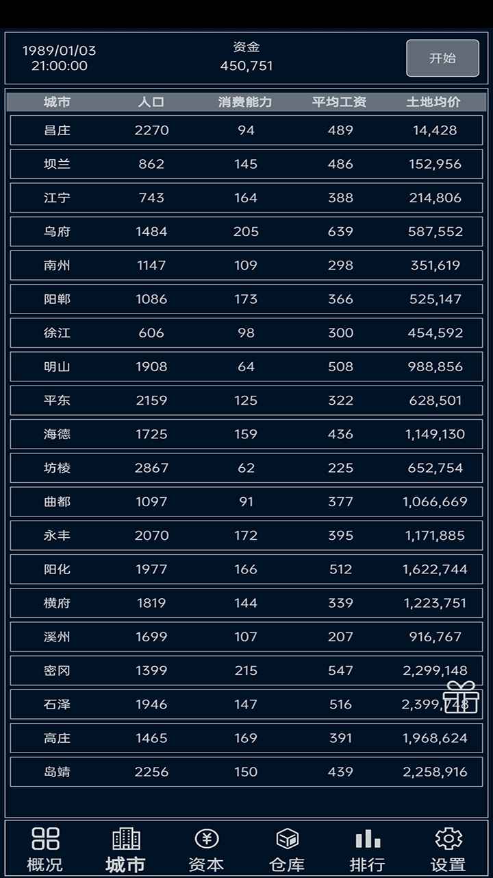 小小集团游戏