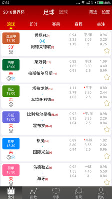 博体比分