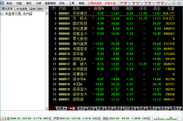 国元证券官方交易软件