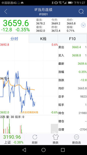 中泰证券大智慧app