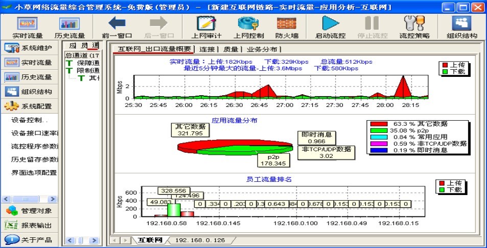 小草网络流量综合管理系统