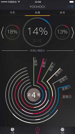 YOOHOO!app下载