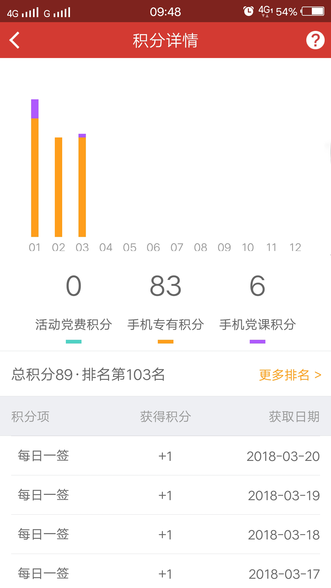 泰州e党建