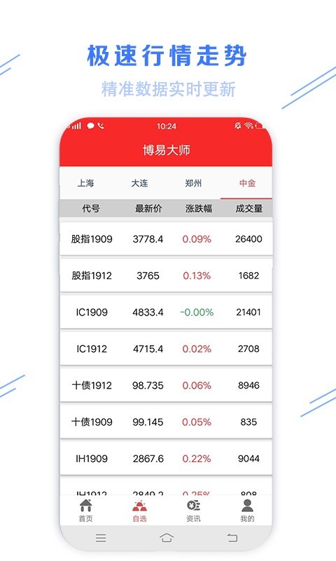 博易大师手机版