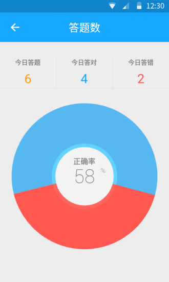33IQ智商测试app下载