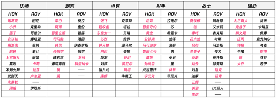 王者荣耀亚运会版本下载官方最新版
