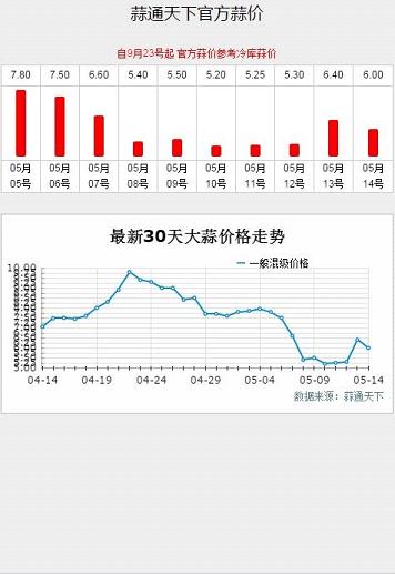 中国大蒜网(蒜通天下软件下载)