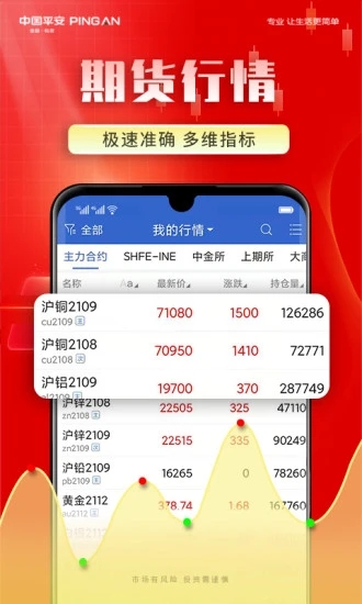 平安期货博易app