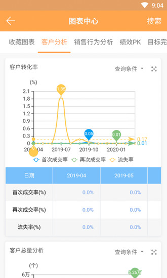 销帮帮CRM