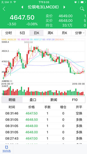海通期货ios版