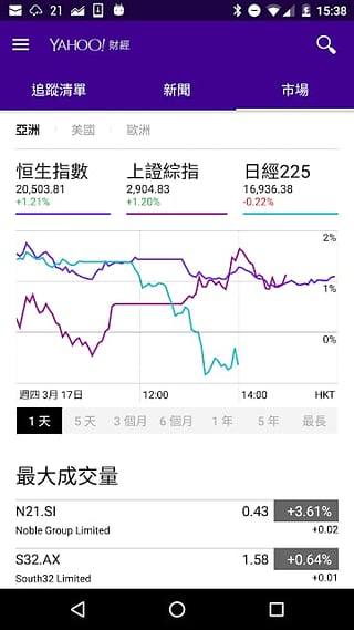 雅虎财经官方app下载