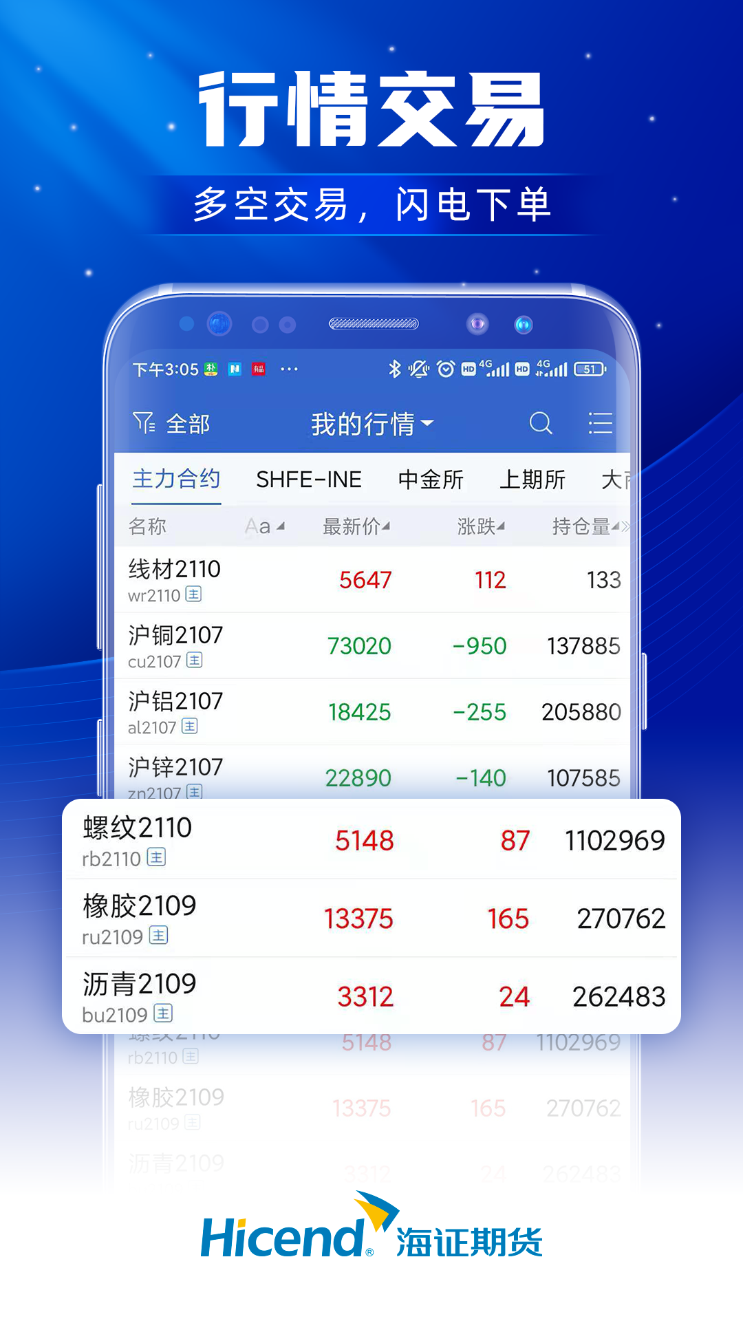 上海证券期货app