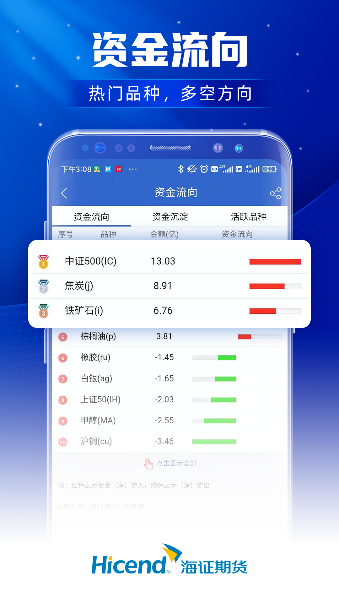 上海证券期货app