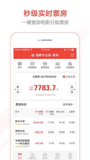 猫眼专业版电影票房分析排行榜下载