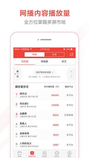 猫眼专业版电影票房分析排行榜下载