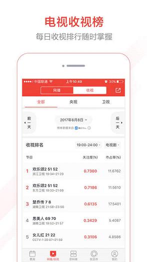 猫眼专业版电影票房分析排行榜下载