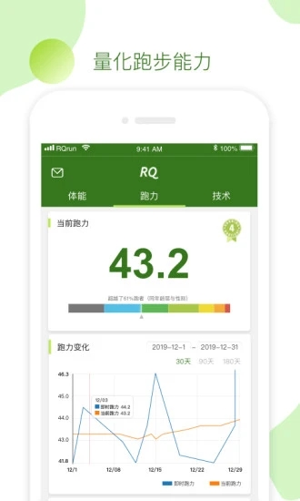 RQrun
