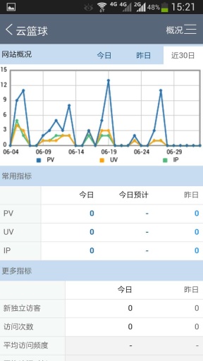 CNZZ手机客户端下载