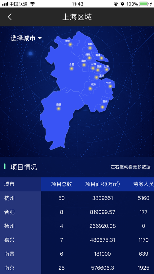 万科智慧工地云平台