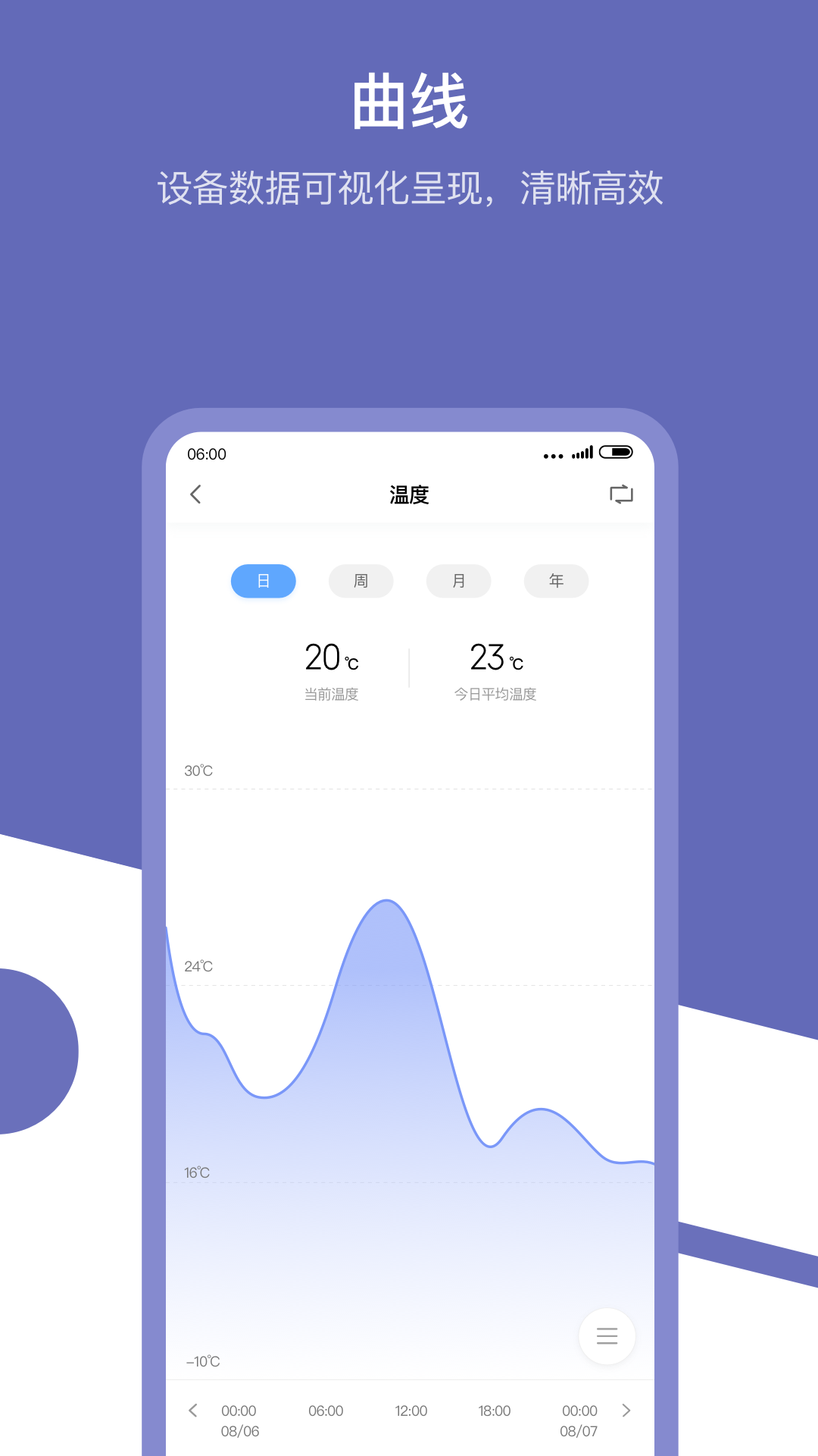 Aqara Home app
