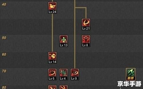 黑暗骑士刷图加点方案 黑暗骑士刷图加点方案
