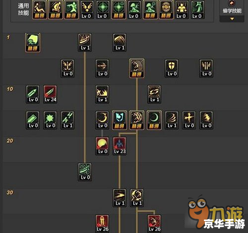 DNF驱魔加点方案分析
