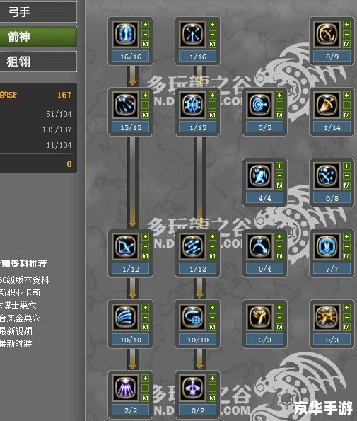 龙之谷狙翎刷图加点 龙之谷狙翎刷图加点
