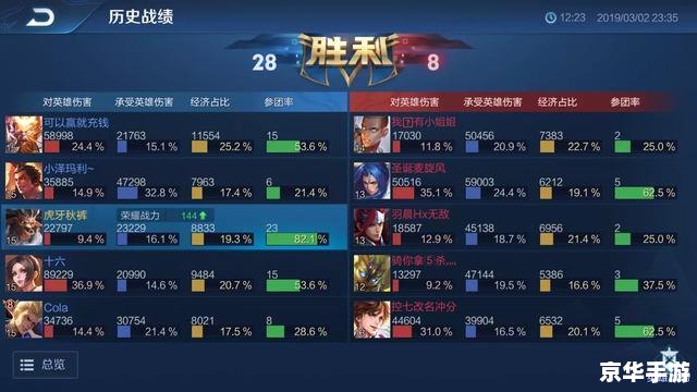 王者荣耀金牌银牌怎么算的,王者荣耀金牌银牌算法解析 王者荣耀金牌银牌怎么算的,王者荣耀金牌银牌算法解析