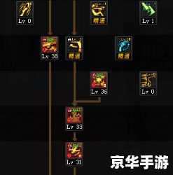 漫游 加点,漫游加点方案分析 漫游 加点,漫游加点方案分析