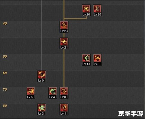 漫游 加点,漫游加点方案分析 漫游 加点,漫游加点方案分析