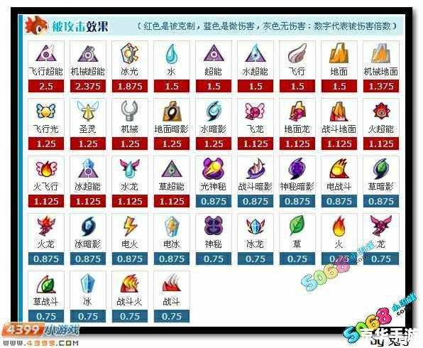 赛尔号属性相克分析 赛尔号属性相克分析