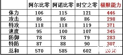 赛尔号属性相克分析 赛尔号属性相克分析
