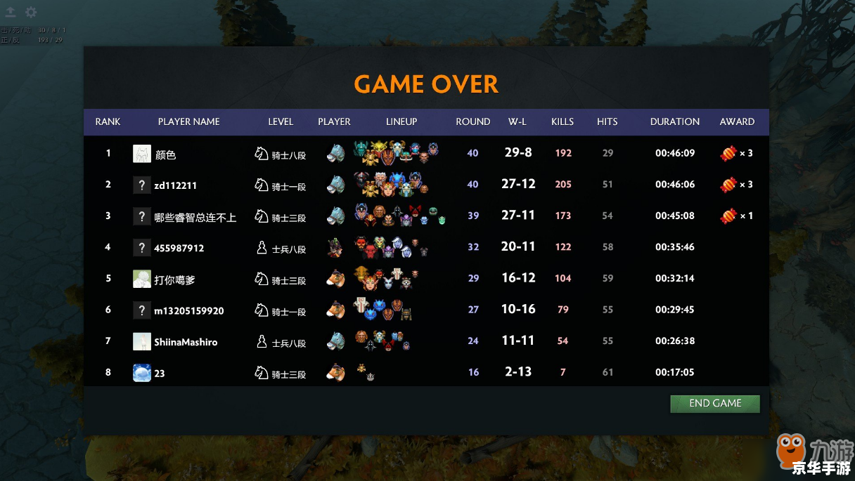 Dota英雄出装攻略：打造无敌战神的装备选择