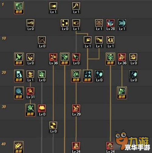 百万亚瑟王加点,【百万亚瑟王】加点策略深度解析 百万亚瑟王加点,【百万亚瑟王】加点策略深度解析