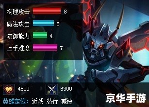 LOL虚空掠夺者出装:打造无敌刺客 LOL虚空掠夺者出装:打造无敌刺客