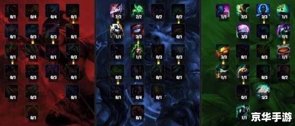 英雄联盟火人出装 英雄联盟火人出装