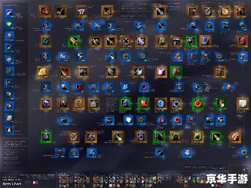 Dota出装攻略:打造无敌战斗阵容 Dota出装攻略:打造无敌战斗阵容