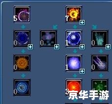 武林外传加点方案分析与探讨 武林外传加点方案分析与探讨