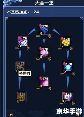 天音完美加点方案探讨 天音完美加点方案探讨