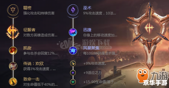 LOL赏金猎人出装攻略